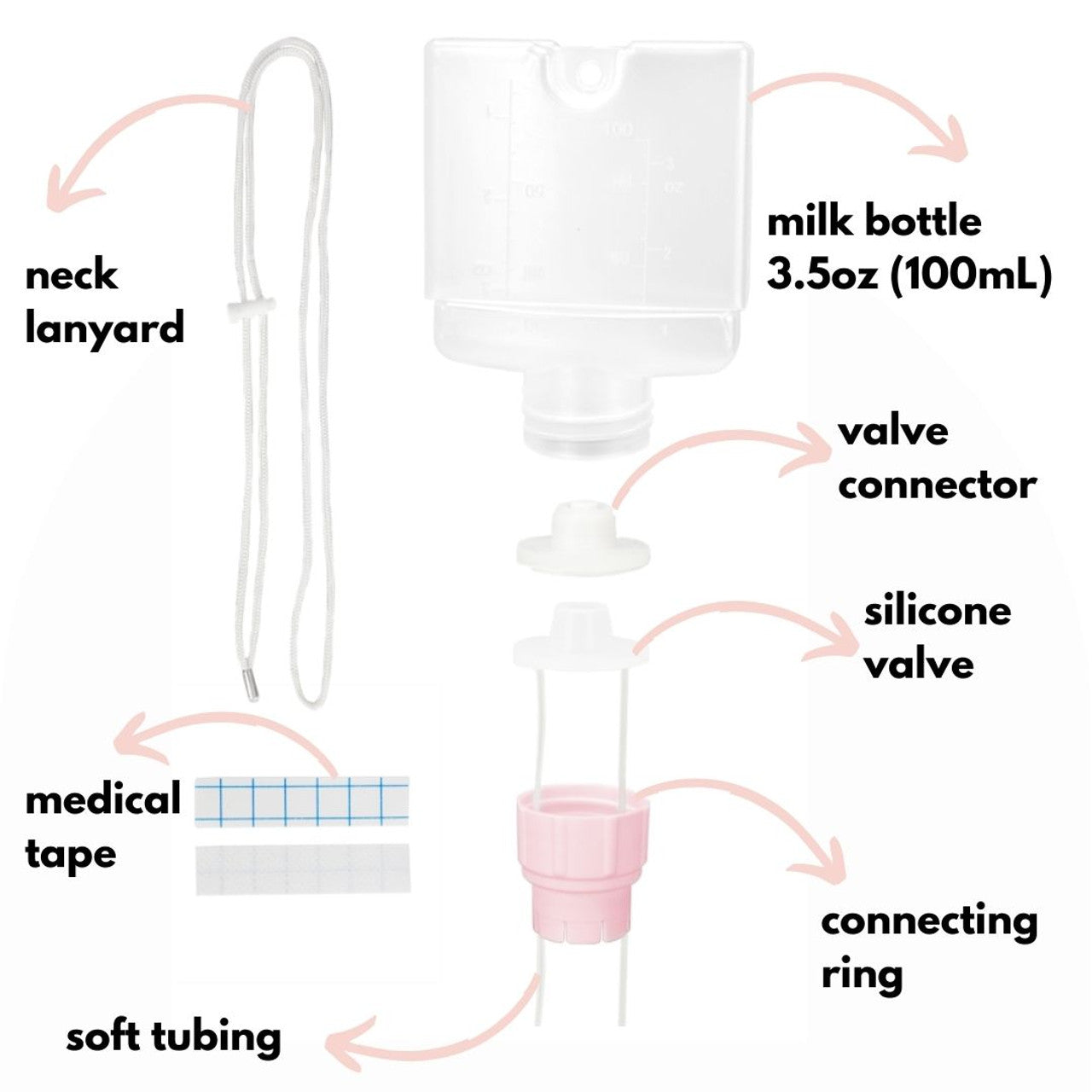 Supplemental Lactation Aid System for Multi-Use (SNS/ at breast feeding tube)